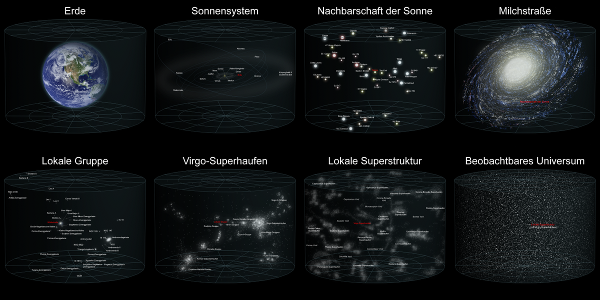 Position der Erde im Universum 4x2