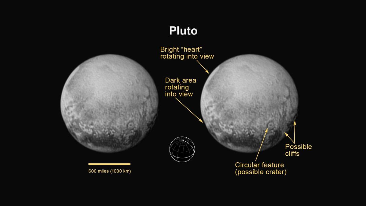 pluto-annotated