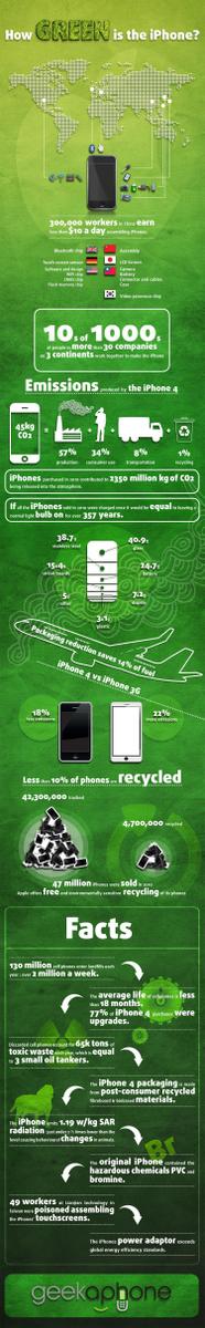 Wie-grC3BCn-ist-das-iPhone-Infografik