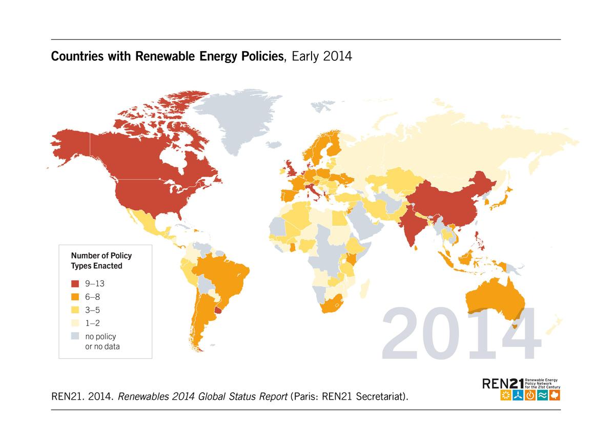 Figure 26 Policies oNr 2014