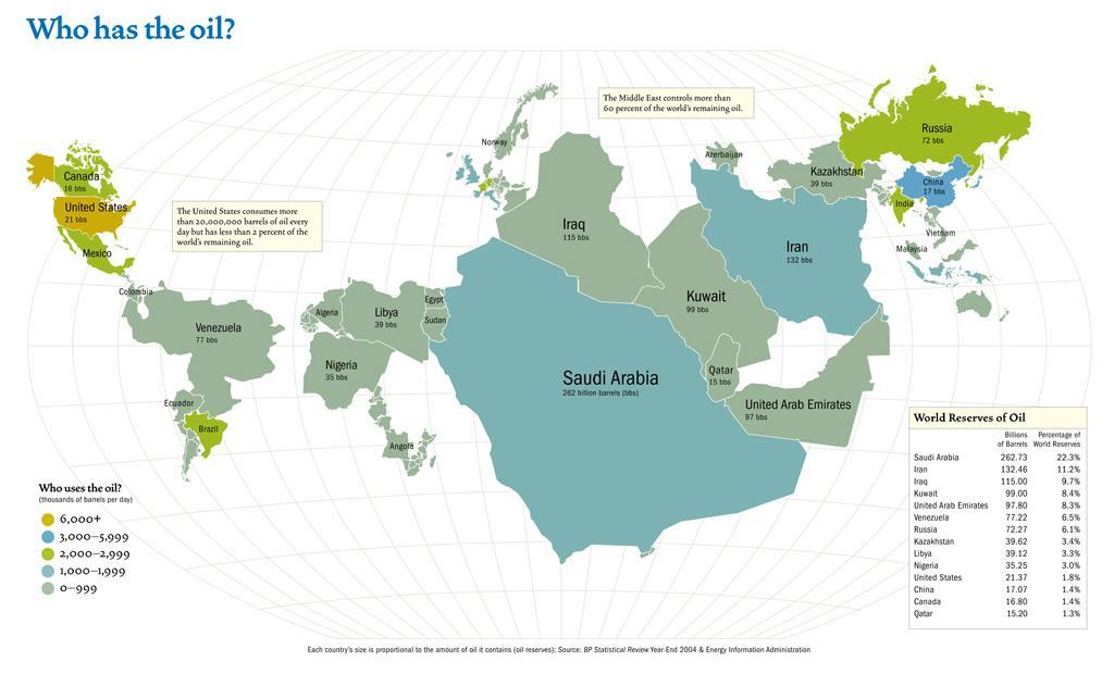 oilmap