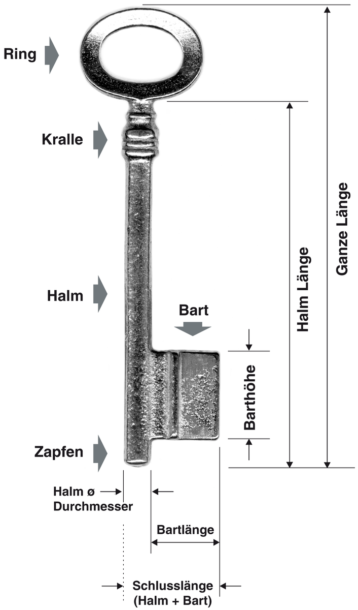 schluesselbeschreibung