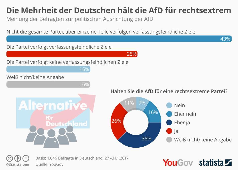 infografik 7928 mehrheit der deutschen h