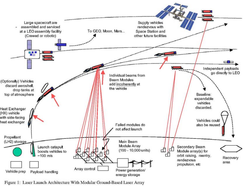 Laser launch hx kare