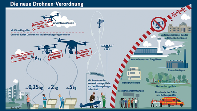 Drohnen-Regelung-2017