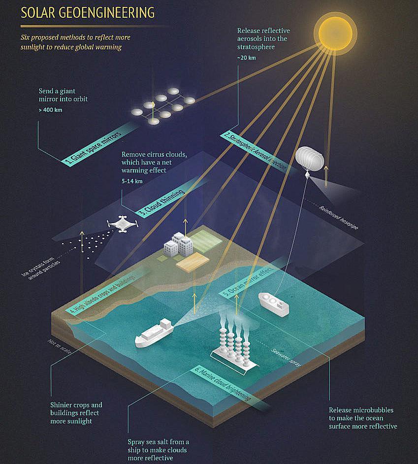 CarbonBrief solar-geoengineering-849x102