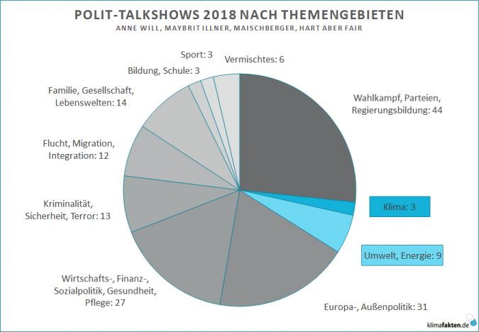 talkshow-themen2018-klimafaktende