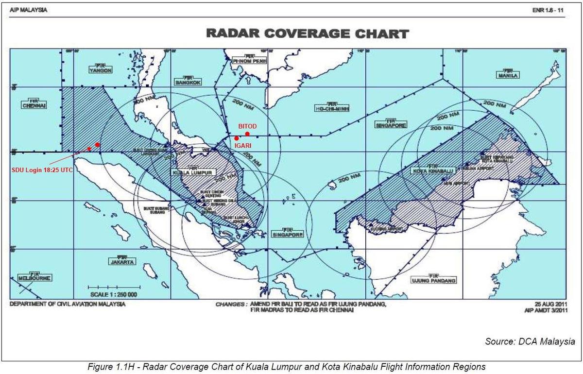radar-coverage-chart