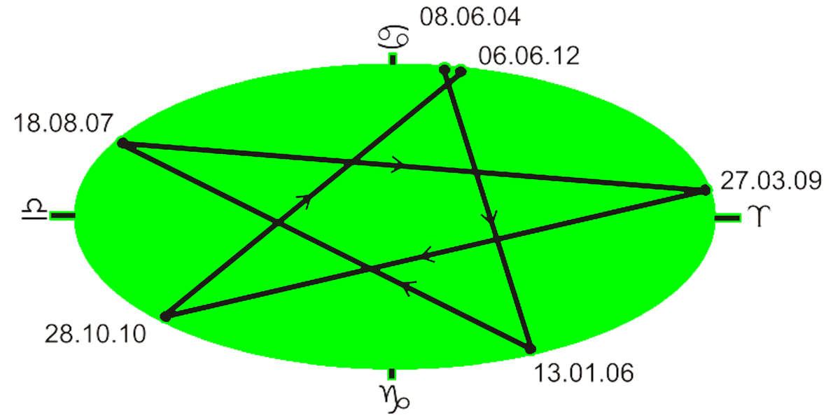 Venus pentagramm2