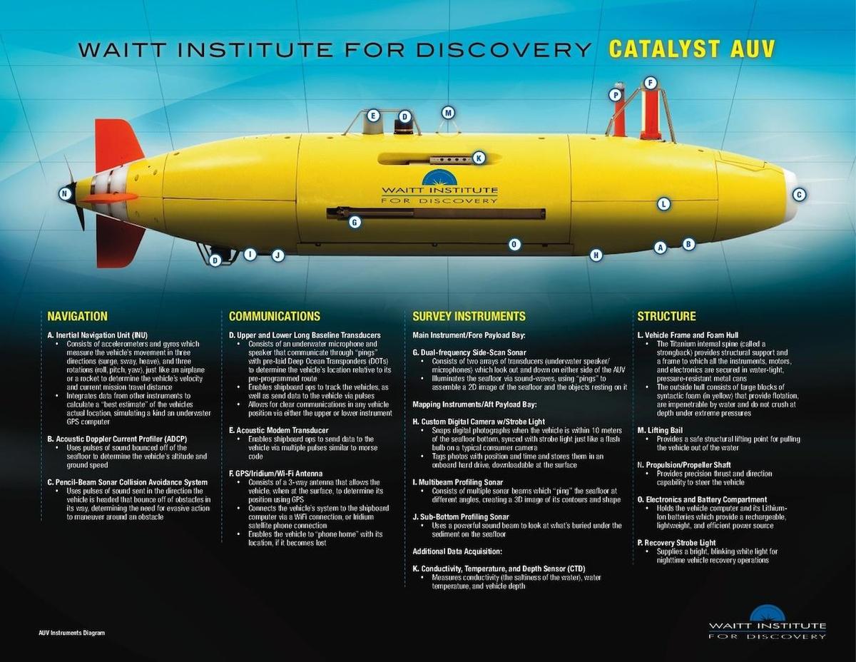 auv diagram5