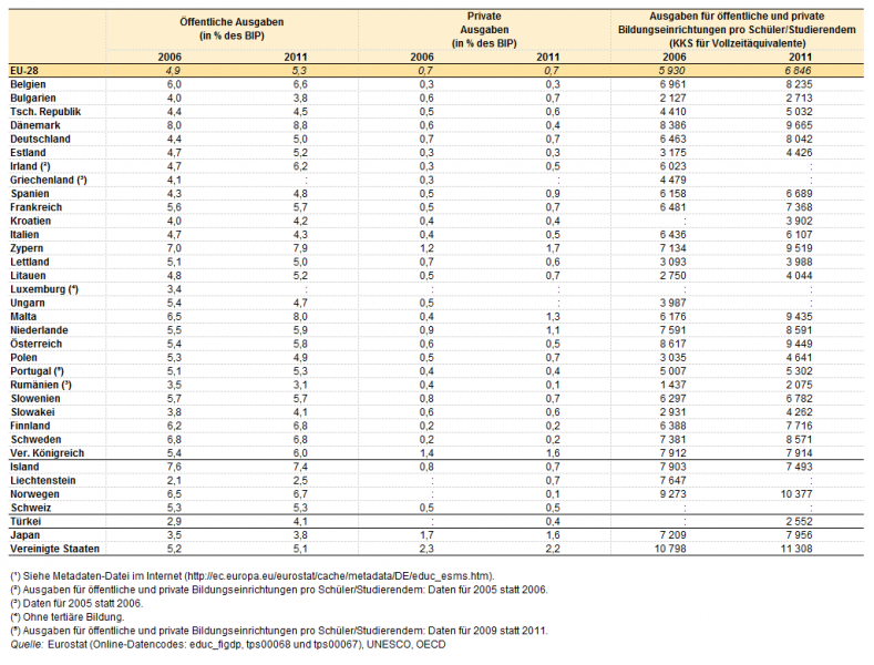 789px-Expenditure on educational institu