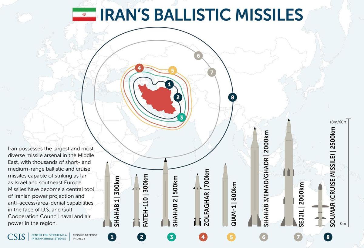 IranMissiles update 09