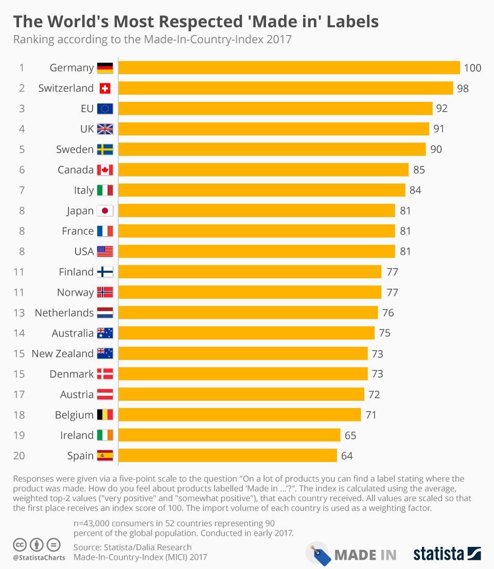 chartoftheday 8654 the world s most resp