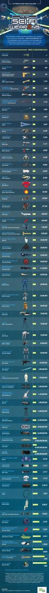 ce507b sci-fi-weapons-list IG