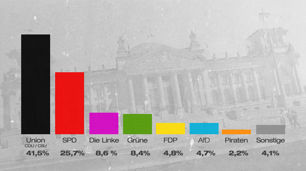 Vorlaeufiges-amtliches-Wahlergebnis-zur-