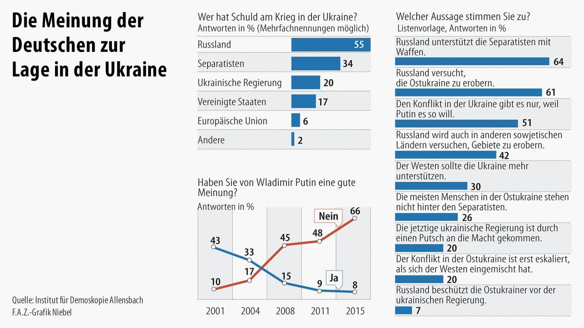 infografik-umfrage-allensbach