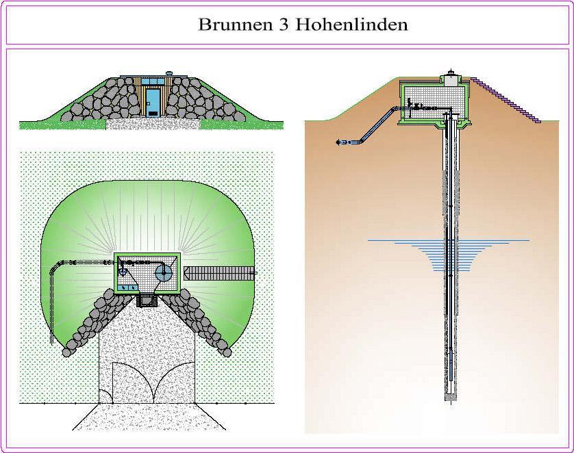 Tiefbrunnen-Hohenlinden