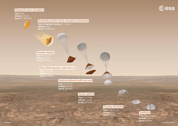 ExoMars2016 DescentInfographic 20160223 