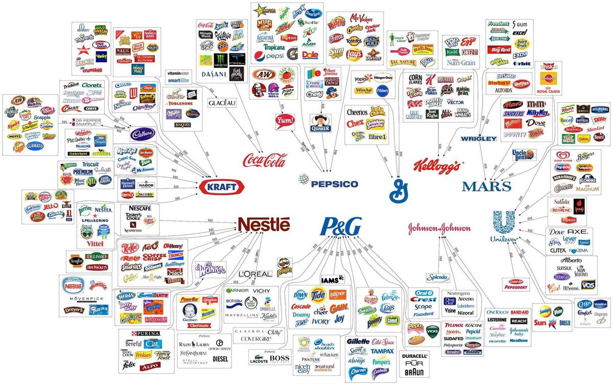 The Ten Major Food Companies