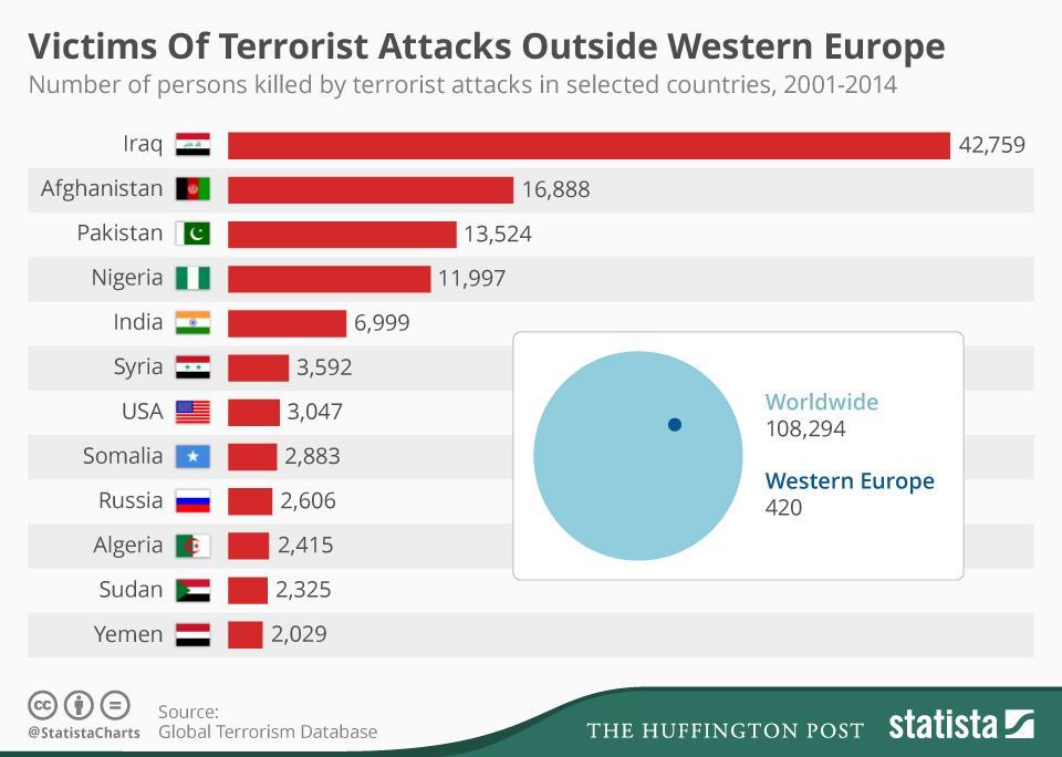 chartoftheday 4094 number of persons kil