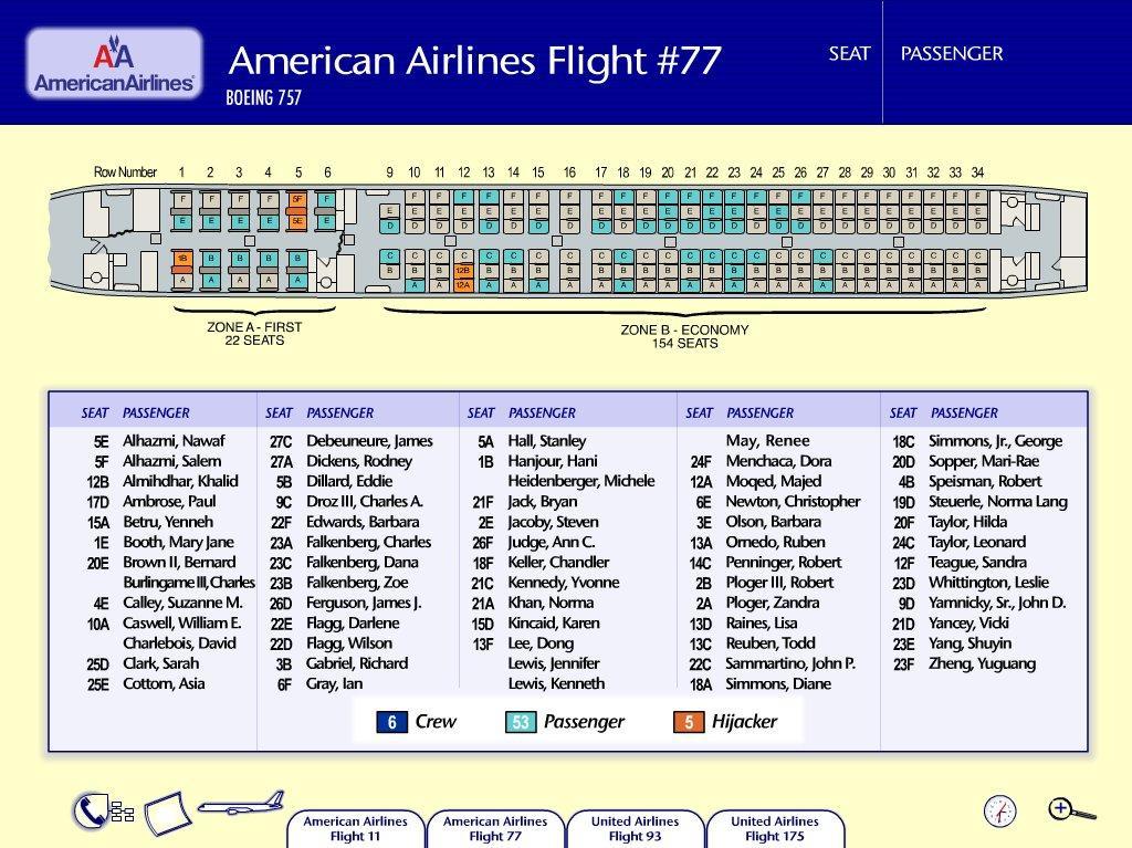 aa77 seating fbi