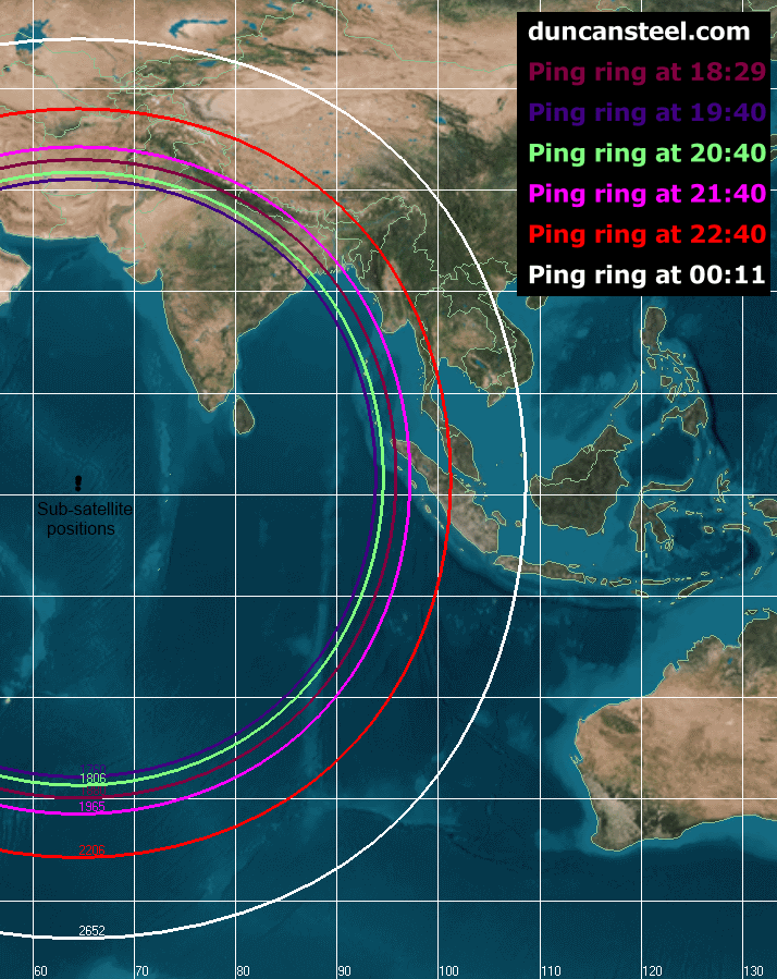 Ping-Rings-2D