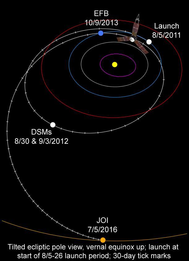 tZ3LSev 576049main JunoCruiseTraj 02.22.