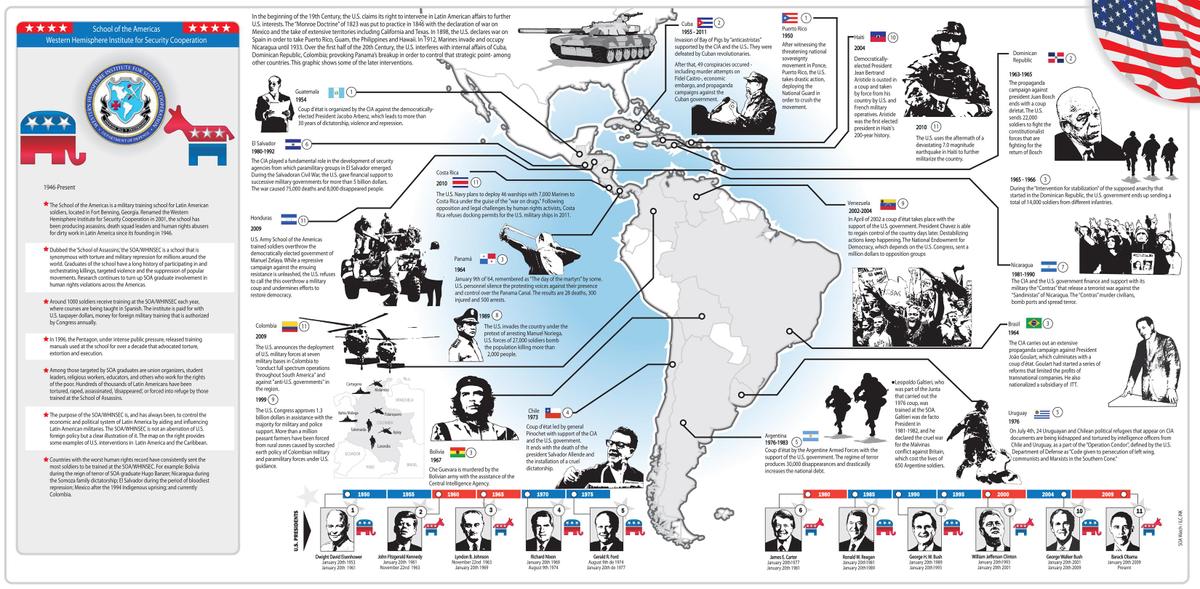 yk0qHc School of the Americas - US terro