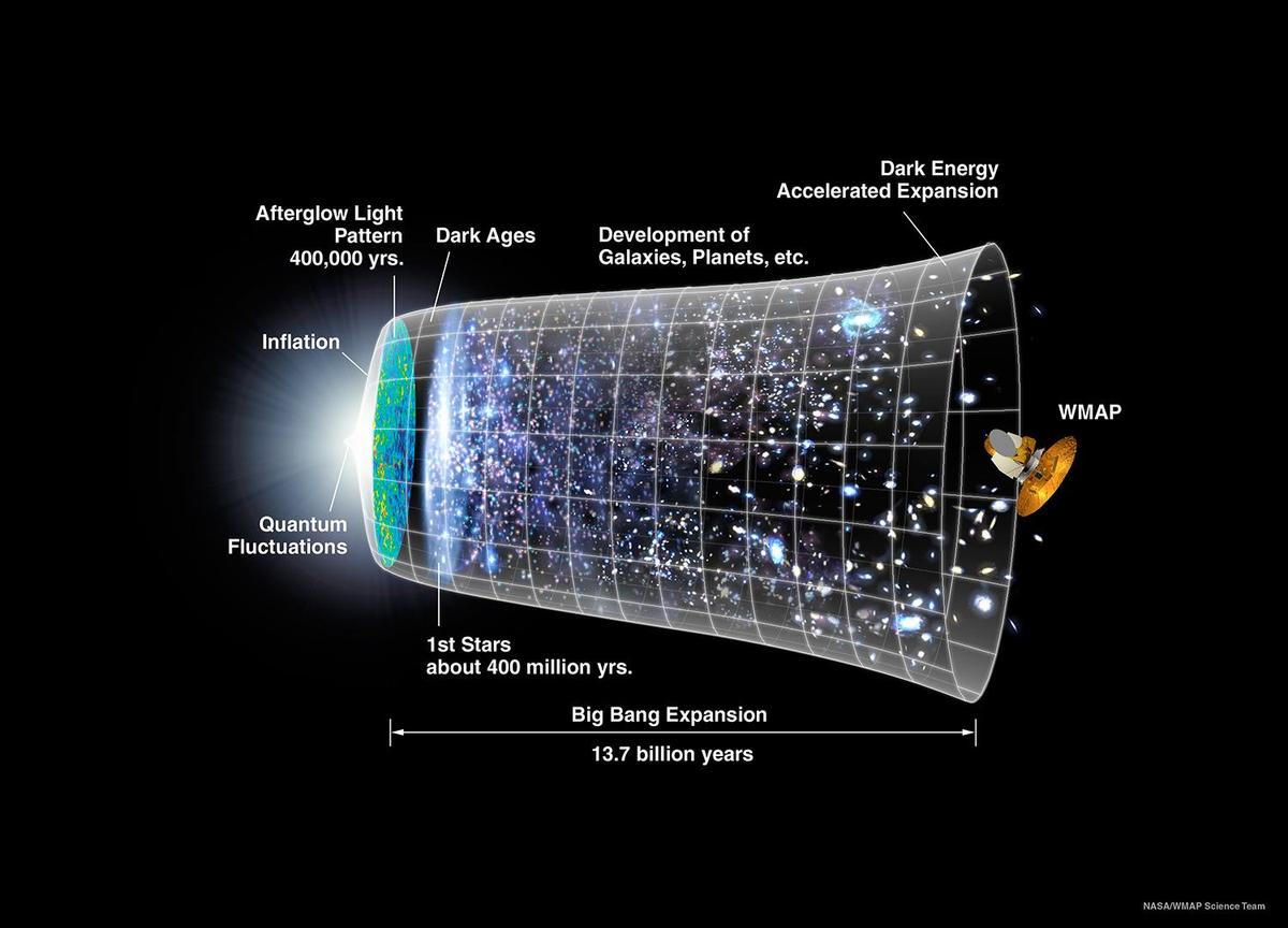 cmb timeline150