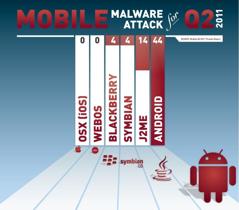 malwareMcfee2