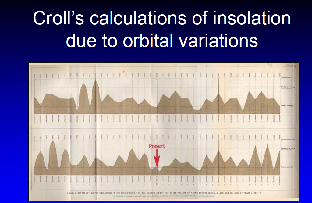 FsYInJ Croll Orbital variations