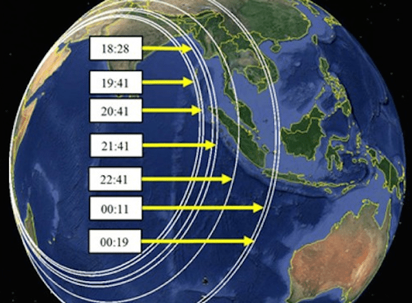 Inmarsat-Data