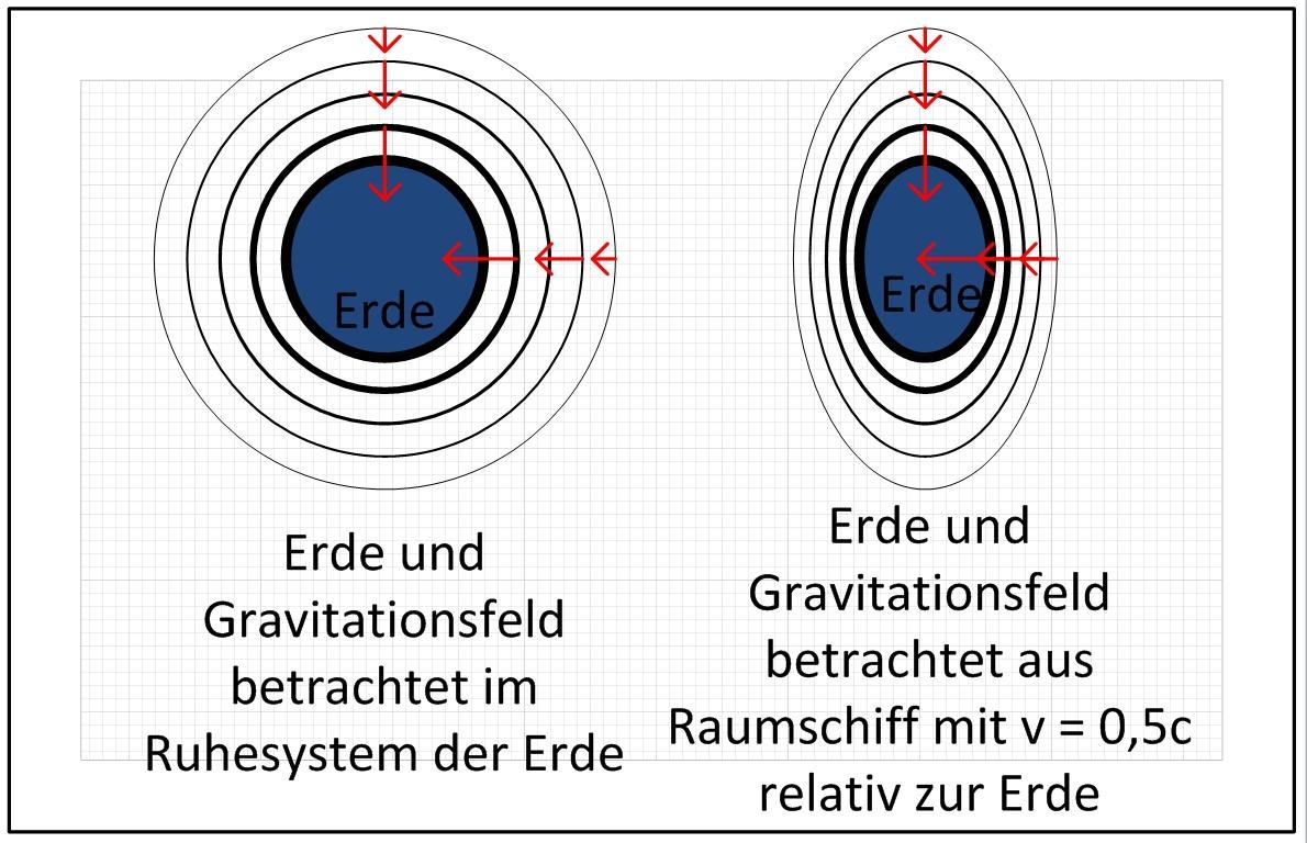 w2b4Ym erdegravitation