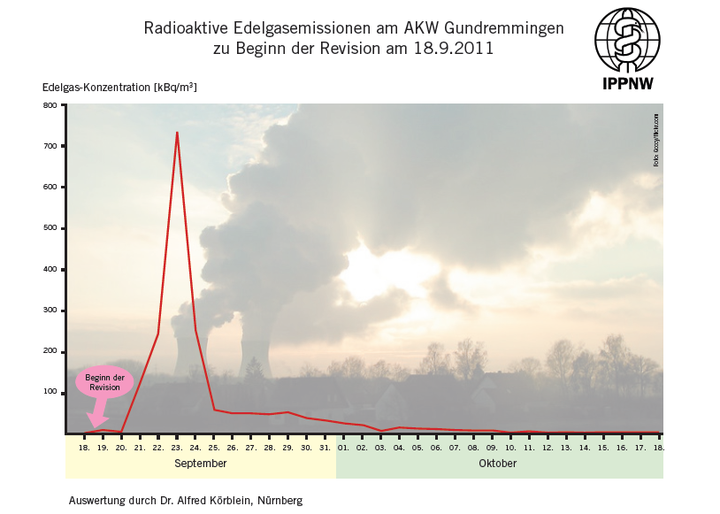 revisionsspitzen grundremmingen