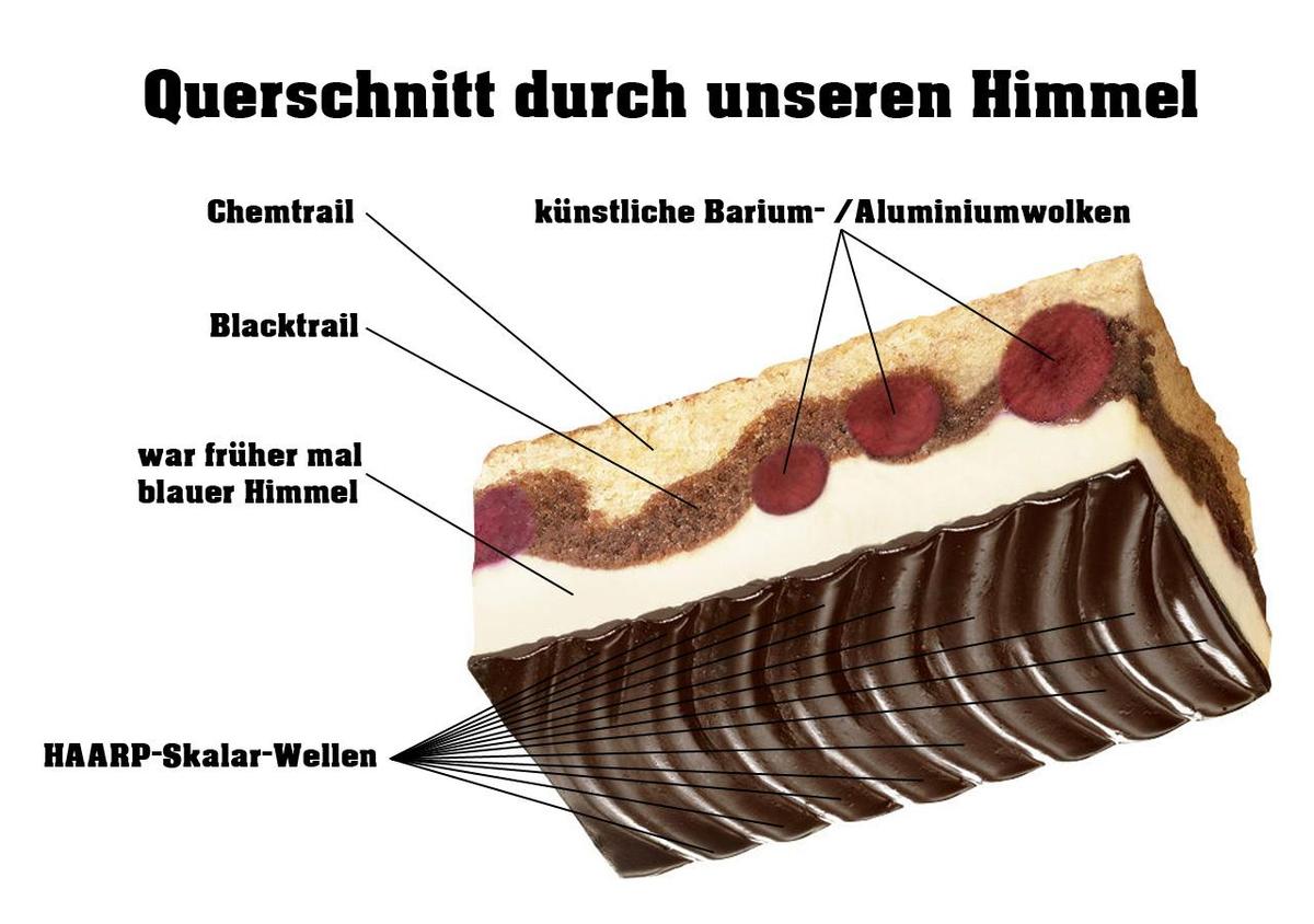 nLVIqR Querschnitt Himmel