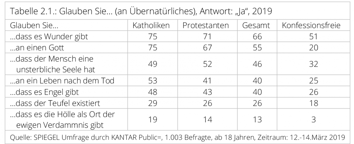 spiegel-tabelle-2-1