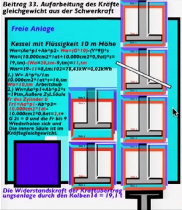 070d642bdd7f Richard W Freie Anlage