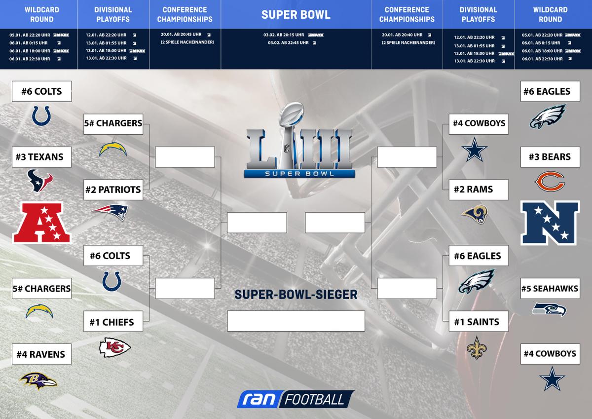 198755935389 NFL-Playoffbaum-Ausdrucken-nach WC4