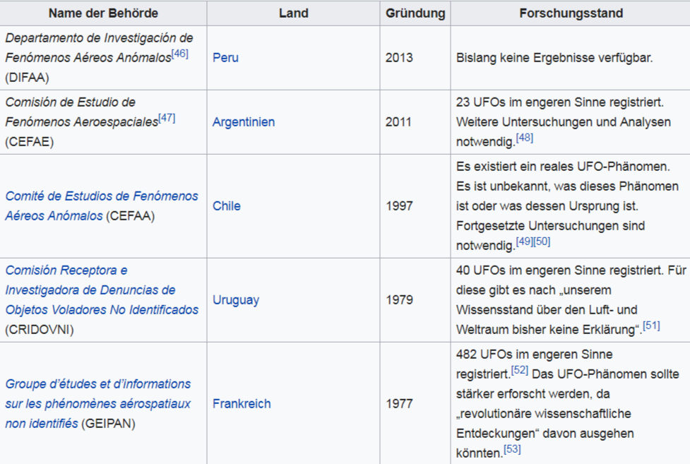 6db26c052a8c FireShot Capture 45 - UFO  Wikipedia - h