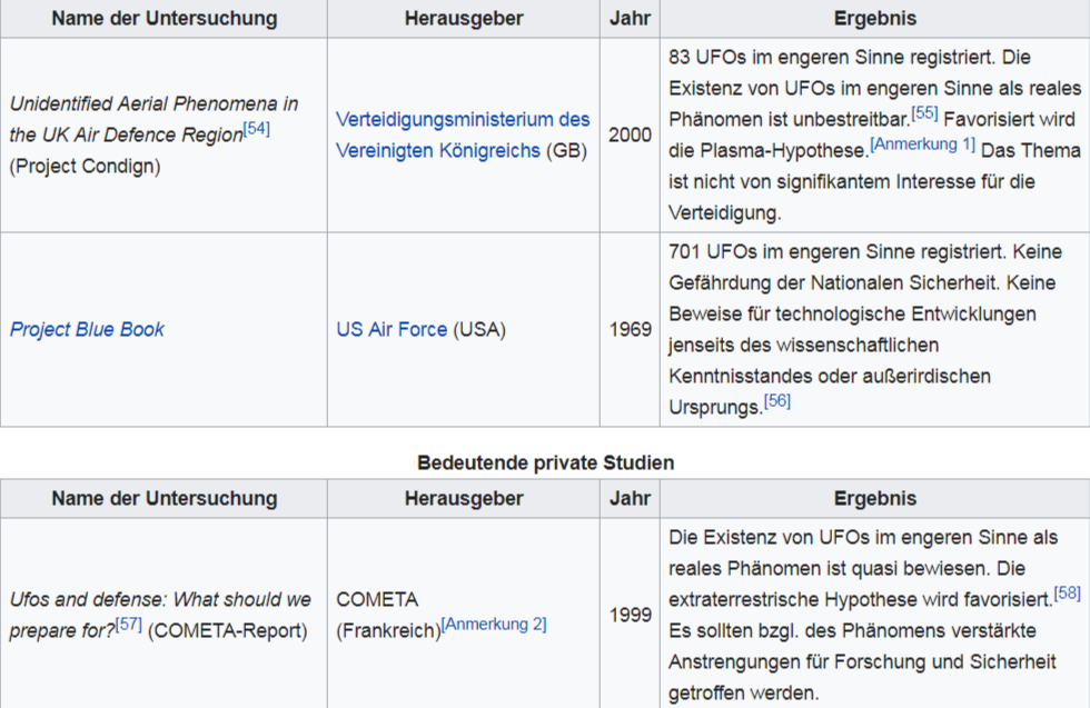 72b8089f4d3d FireShot Capture 46 - UFO  Wikipedia - h