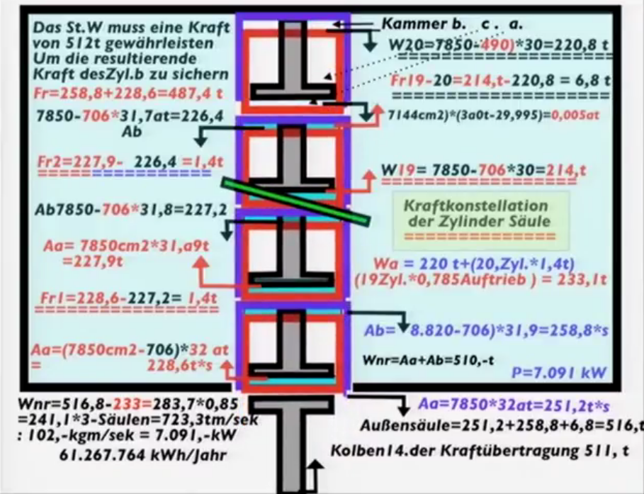 77411211f268 Richard W Hochdruck Anlage