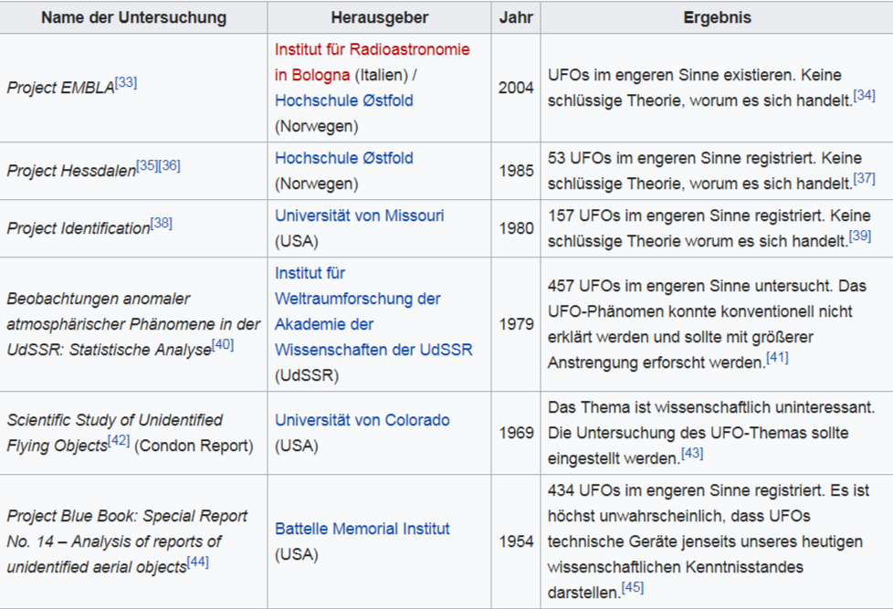 b7b3773a2b79 FireShot Capture 44 - UFO  Wikipedia - h