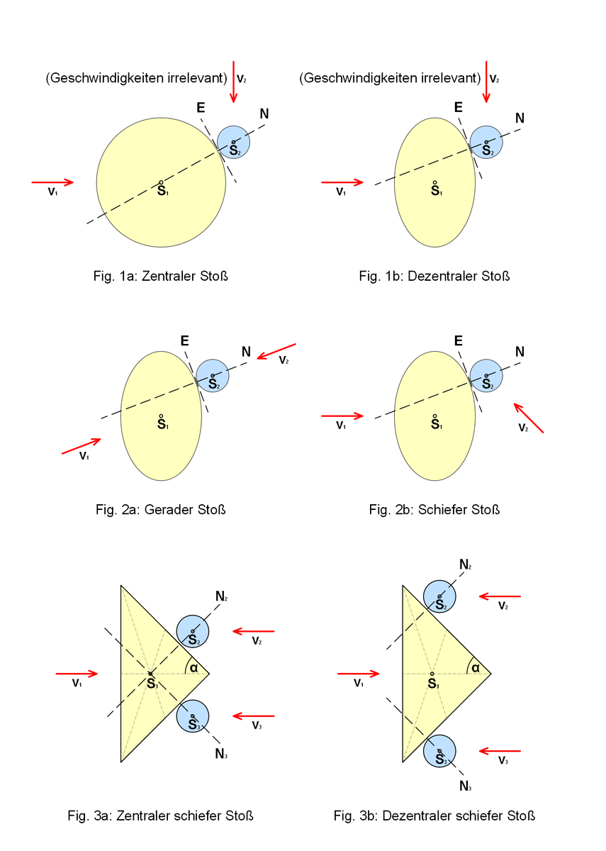 d5c3ebae7af7f6cd Doppelstoss