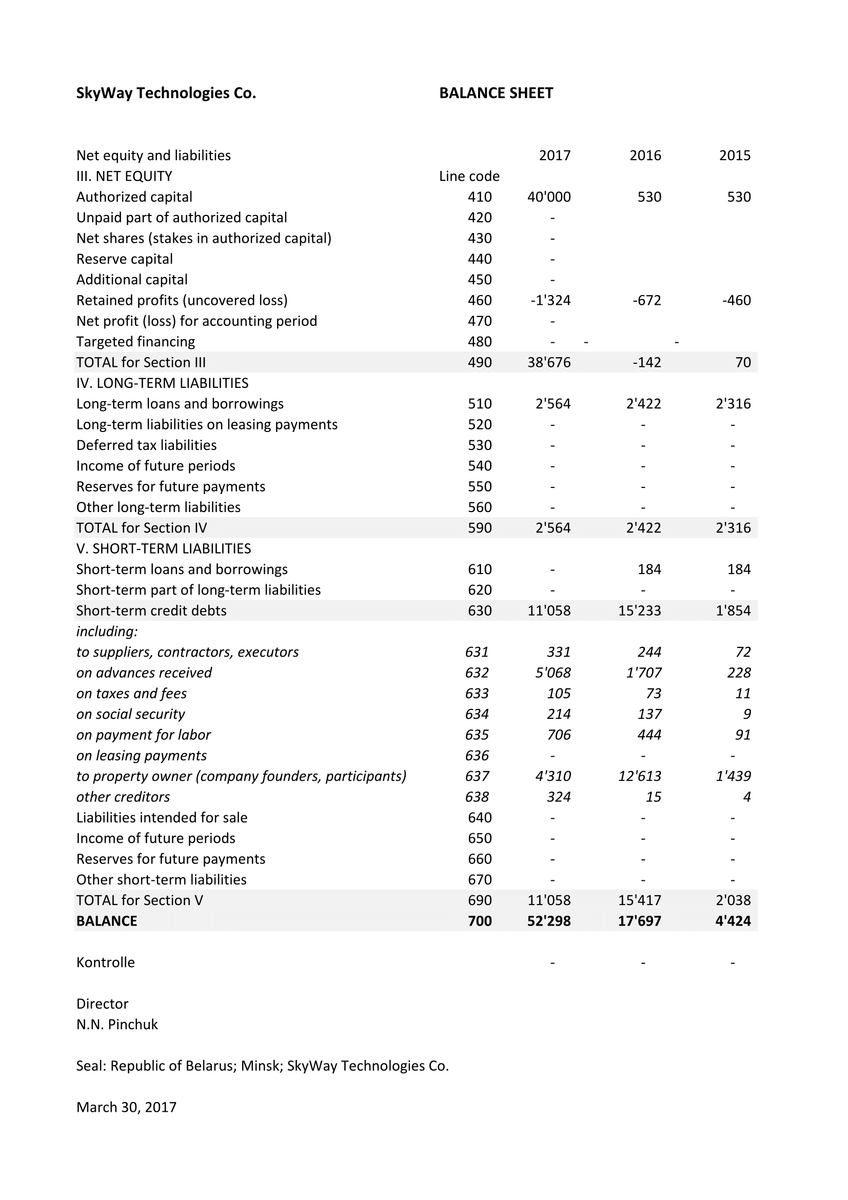 e6a08eb0fa8d Skyway Bilanz 2017-2015-2