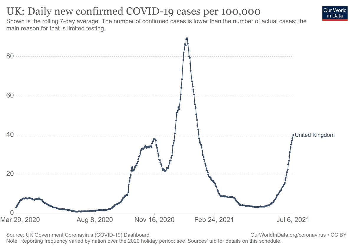 uk-daily-covid-cases-7day-average
