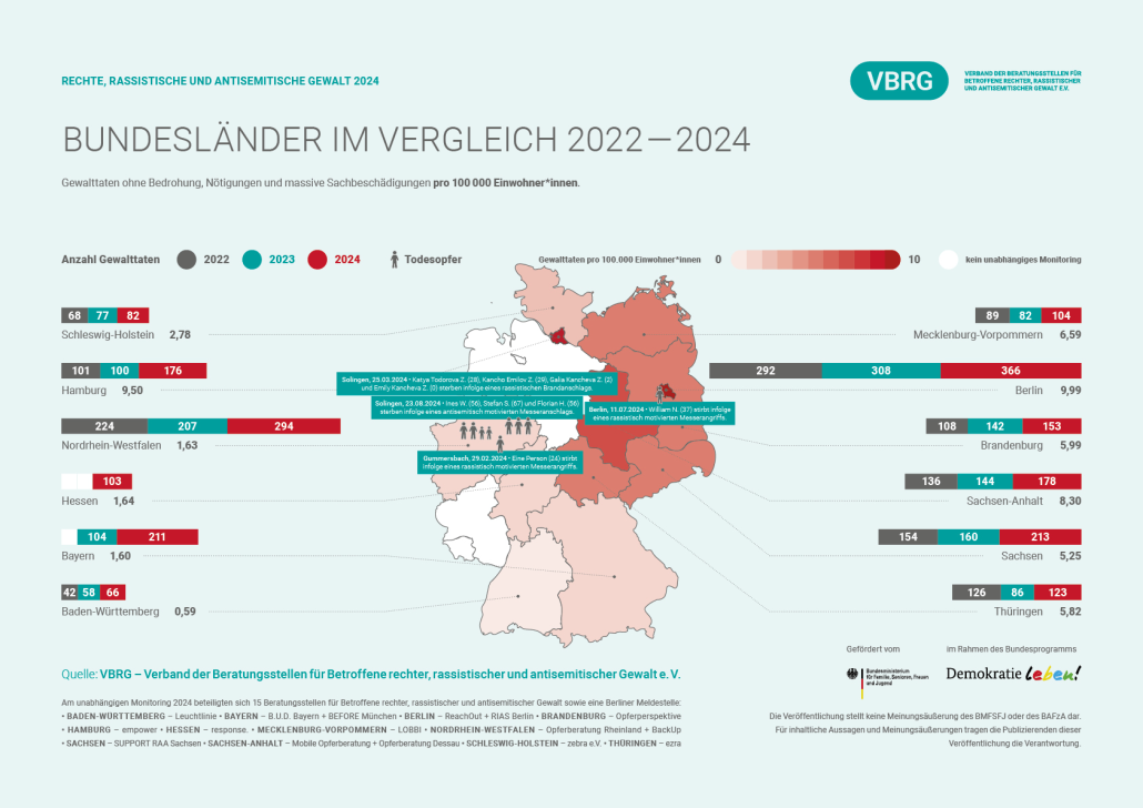 VBRG-Rechte-Gewalt-2024-Bundeslaender-im