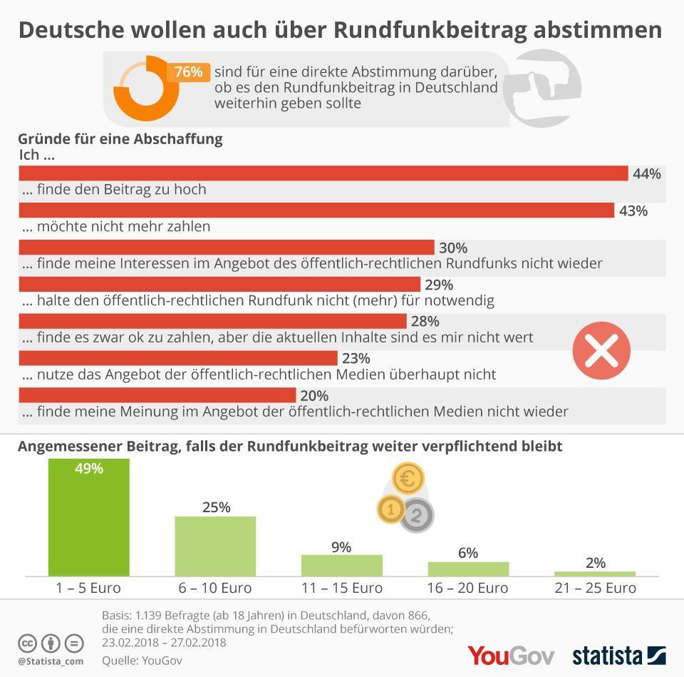 20180503 Rundfunk YG NEU