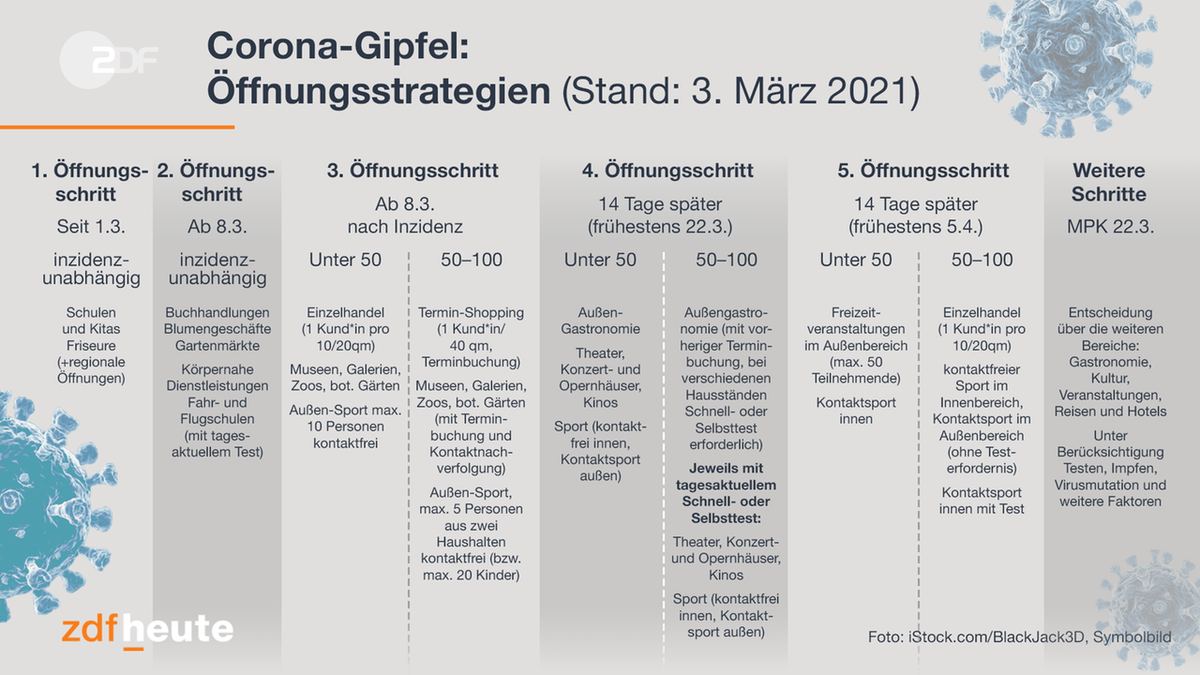 corona-oeffnungstrategie-03-maerz-100128