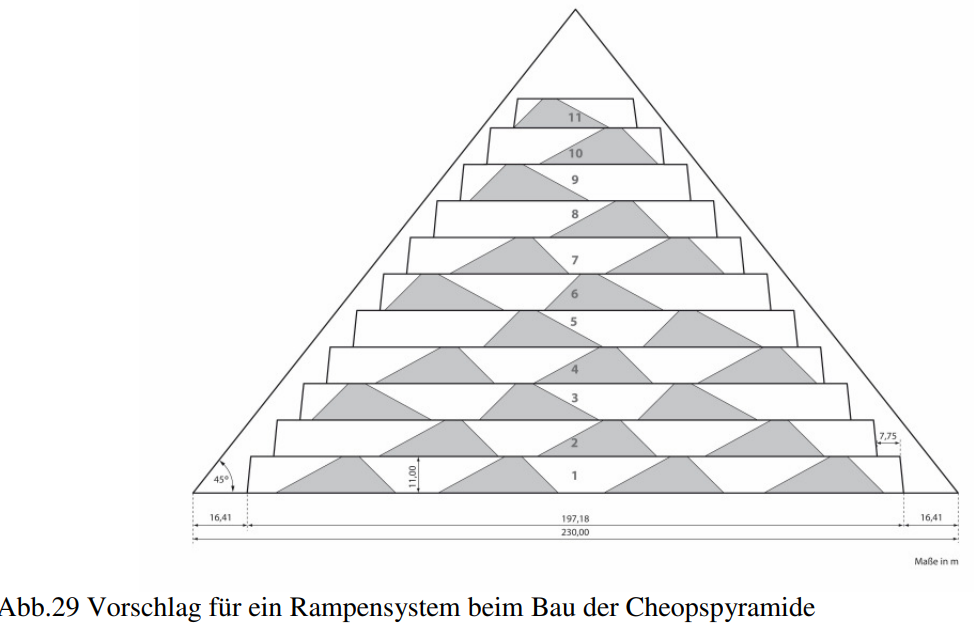  MR Kernstufen-Cheops