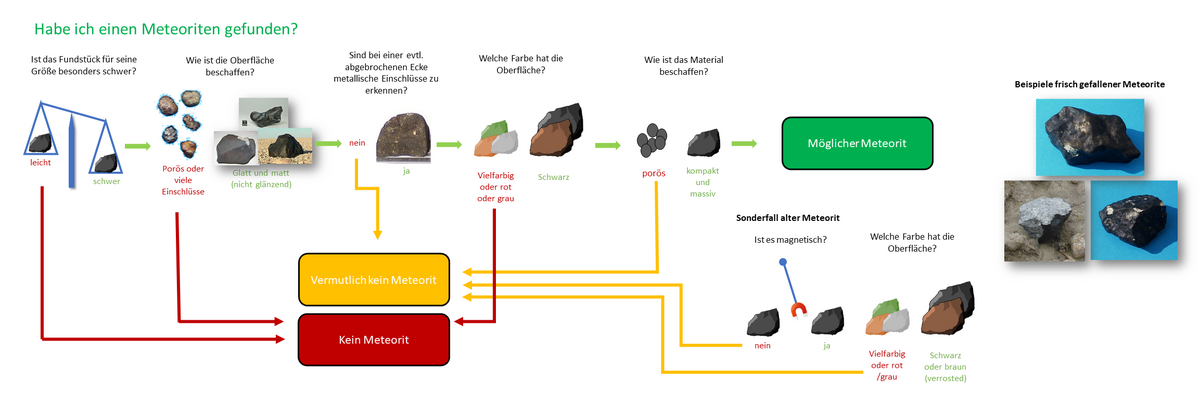 Meteoriten bestimmen 2021 09 09